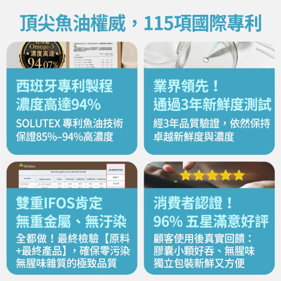 【西班牙85%高純淨魚油】調節生理機能ｘOmega-3高濃度ｘ產前產後補養