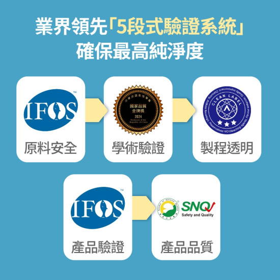 【西班牙85%高純淨魚油】調節生理機能ｘOmega-3高濃度ｘ產前產後補養
