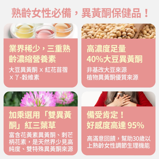 【大豆異黃酮+紅花苜蓿】熟齡女性調理ｘ營養補給