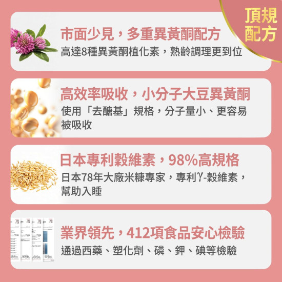 【大豆異黃酮+紅花苜蓿】熟齡女性調理ｘ營養補給