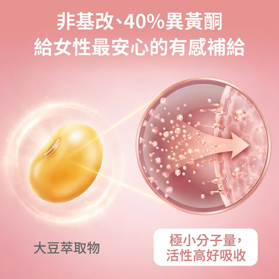 【大豆異黃酮+紅花苜蓿】熟齡女性調理ｘ營養補給