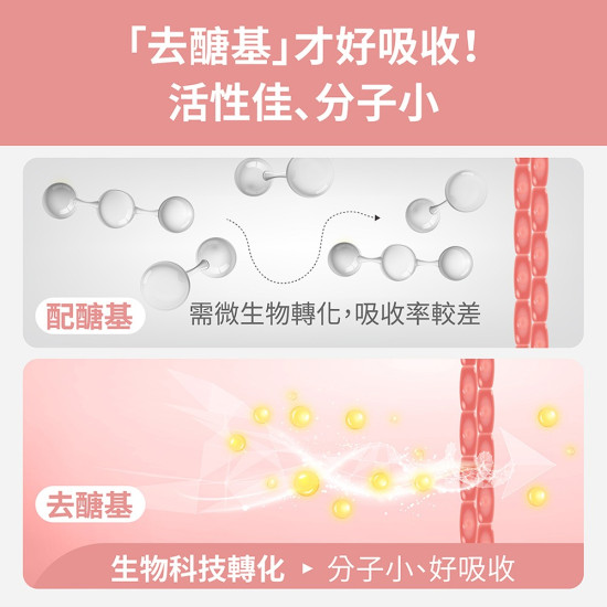 【大豆異黃酮+紅花苜蓿】熟齡女性調理ｘ營養補給