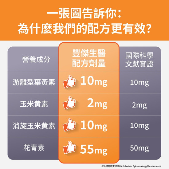 【金盞花葉黃素MAX】游離型葉黃素ｘ高濃度花青素ｘ維生素A
